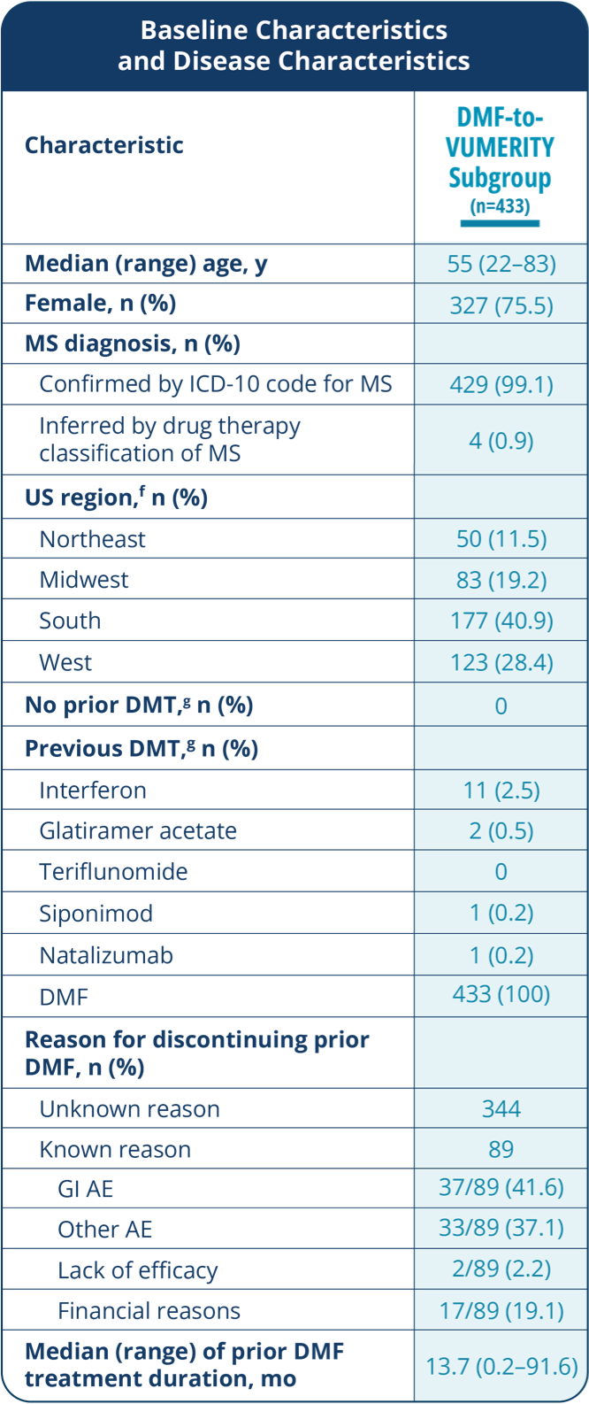 A study showing a retrospective analysis of 1143 patients with MS