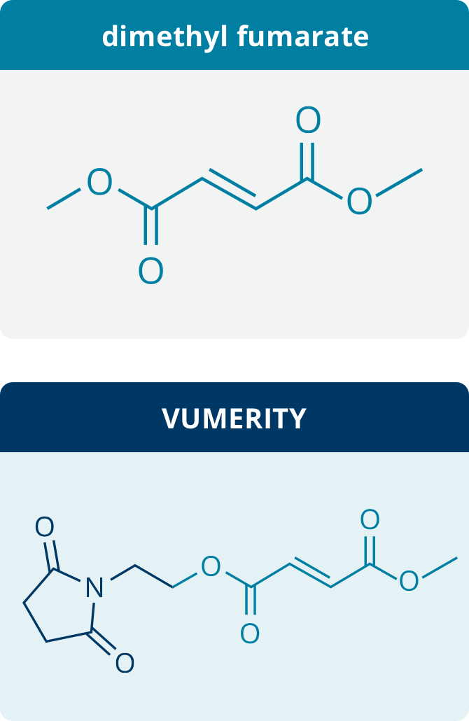 TECFIDERA and VUMERITY Molecules
