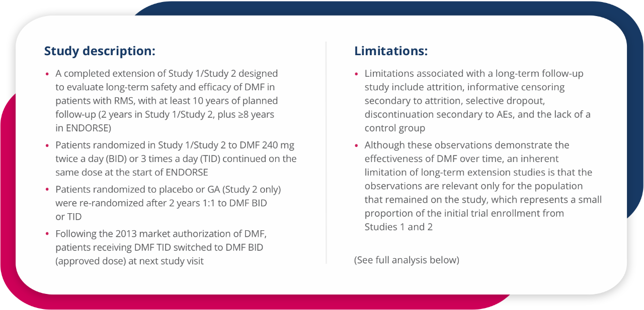 A study description of the ENDORSE study