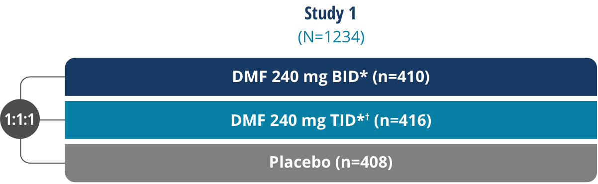 DEFINE Trial Design