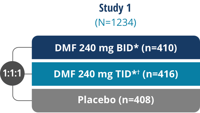 DEFINE Trial Design