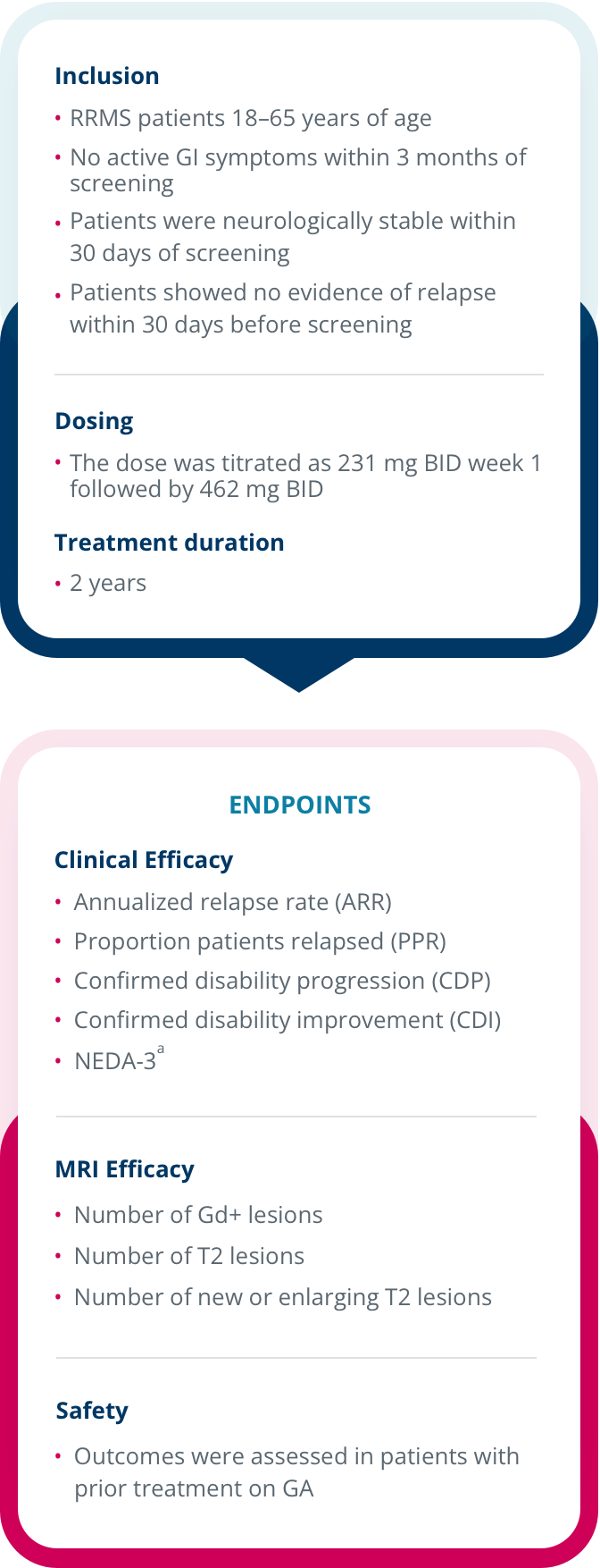 Additional data on post hoc analysis of 166 MS patients switching from GA to VUMERITY